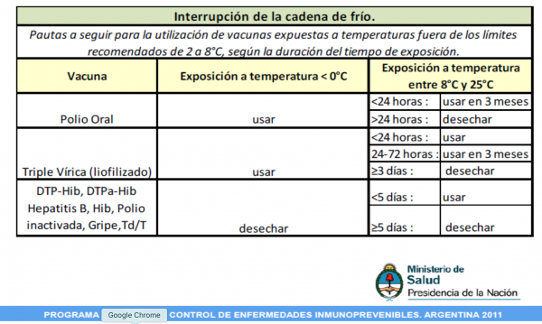 Temperatura Y Cadena De Frio [cepem Información Sobre Vacunas ]