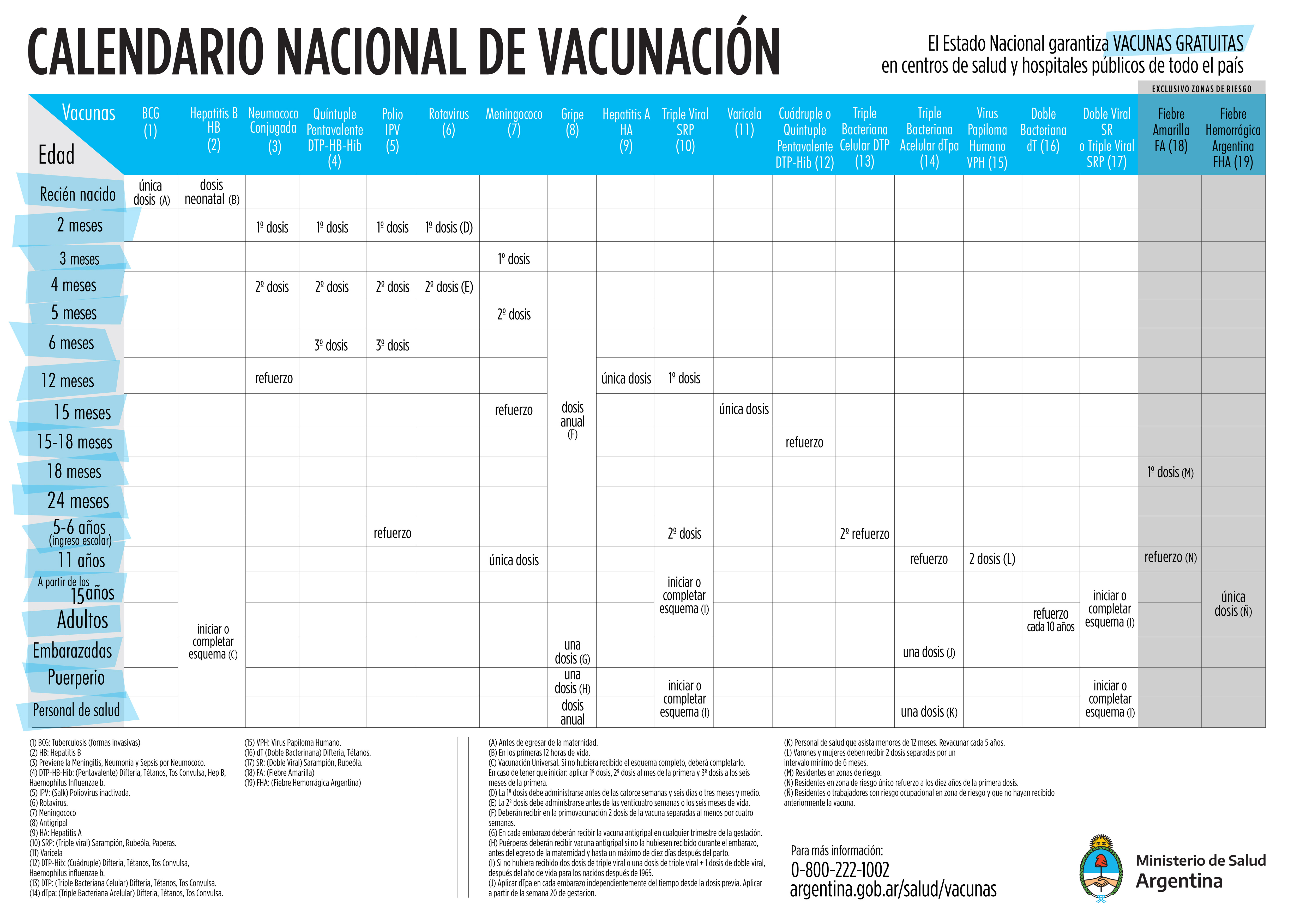 Calendariovacunacion2020 Cepem Información Sobre Vacunas 1955